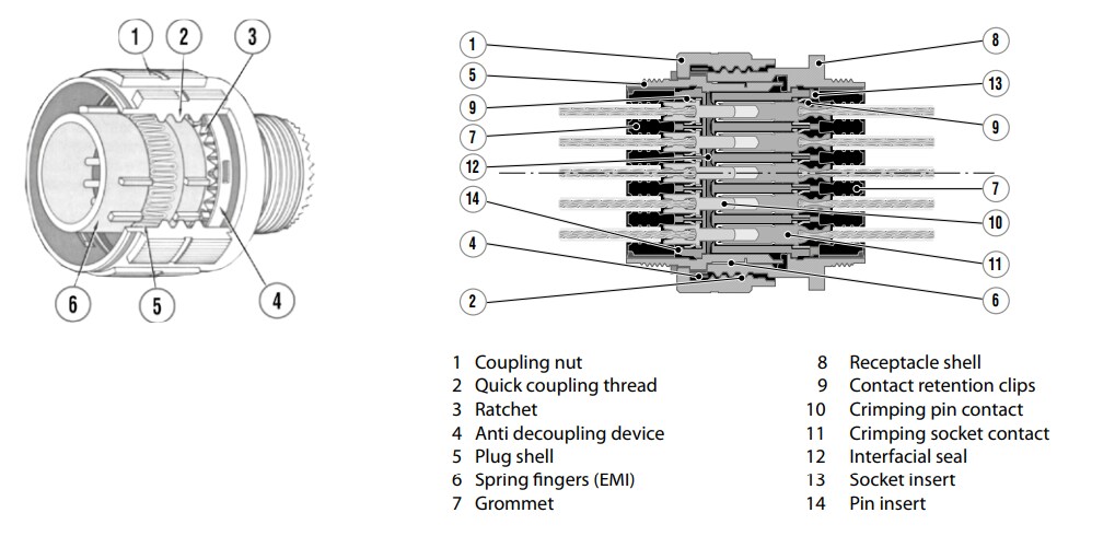 Mechanical Drawing - Amphenol Air LB Germany TV Data Connectors